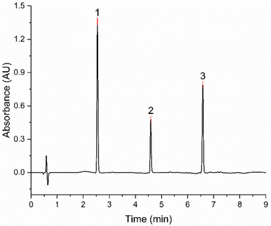 image file: d5an01086a-f5.tif