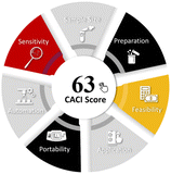 image file: d5an01377a-u4.tif