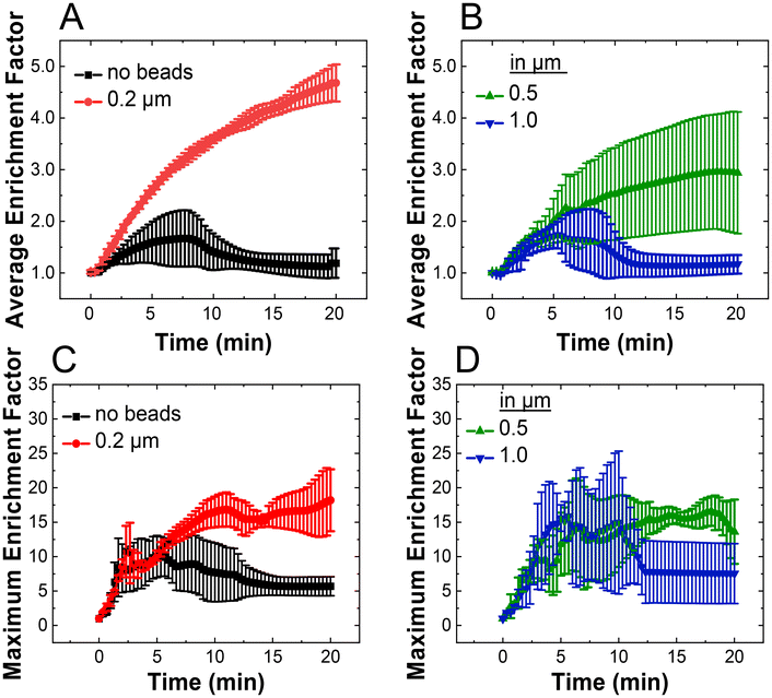 image file: d6an00004e-f3.tif