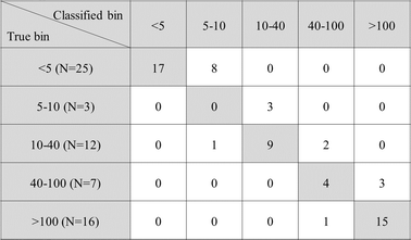 image file: d5ay01275a-f4.tif