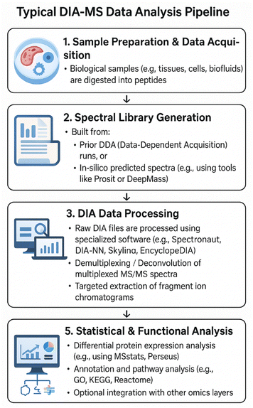 image file: d5ay01294e-f2.tif