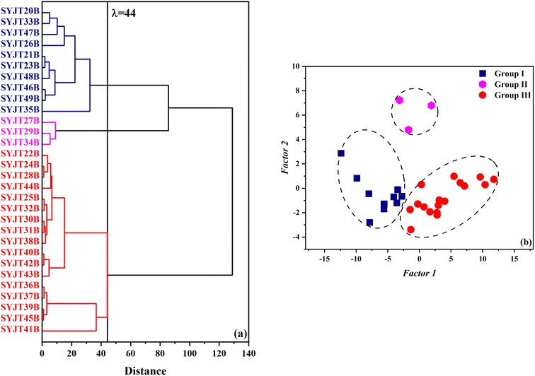 image file: d5ay01577d-f2.tif