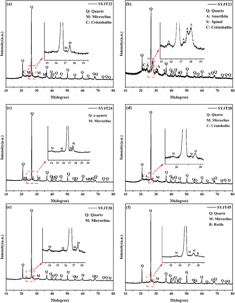 image file: d5ay01577d-f5.tif