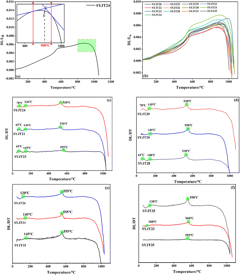 image file: d5ay01577d-f7.tif