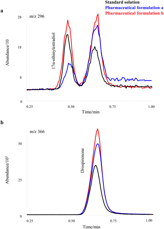 image file: d5ay01770j-f2.tif