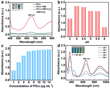 image file: d5ay01909e-f3.tif