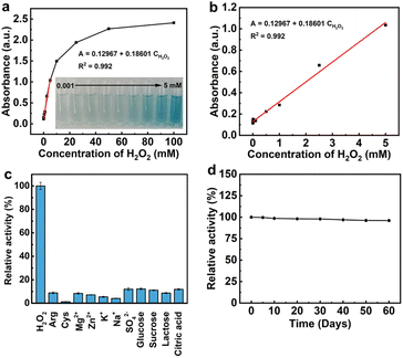 image file: d5ay01909e-f5.tif