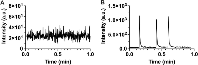 image file: d5ay02027a-f1.tif