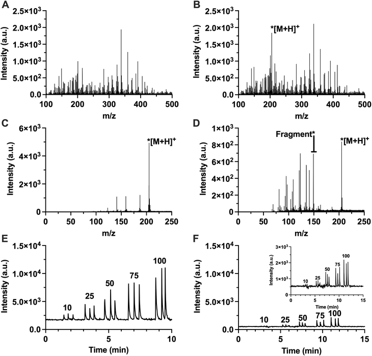image file: d5ay02027a-f2.tif