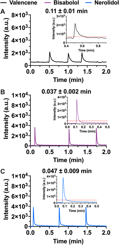 image file: d5ay02027a-f3.tif