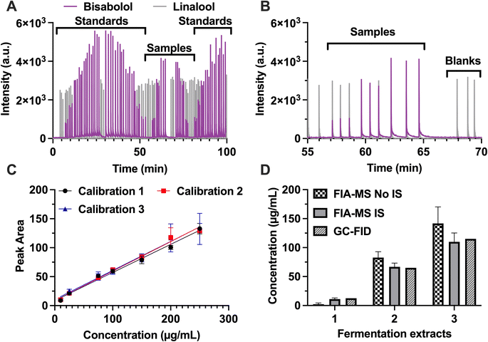 image file: d5ay02027a-f4.tif