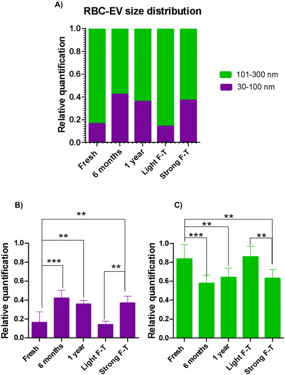image file: d5bm01349f-f6.tif