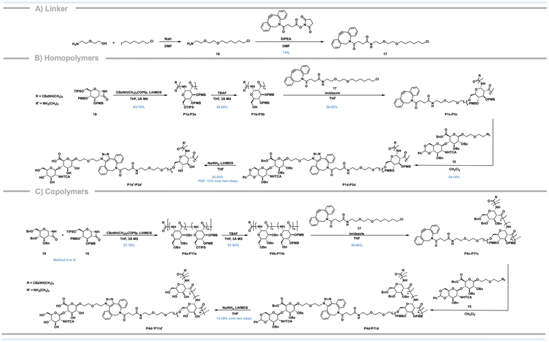 image file: d5bm01613d-s2.tif