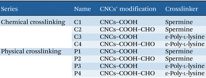 image file: d5bm01841b-u1.tif