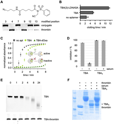 image file: d5cb00133a-f15.tif
