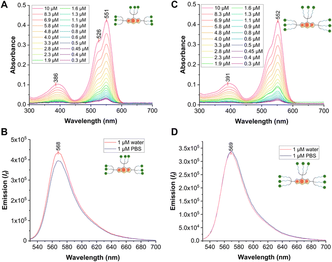 image file: d5cb00190k-f2.tif