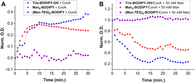 image file: d5cb00190k-f3.tif