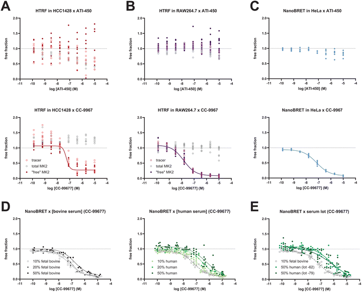 image file: d5cb00224a-f4.tif