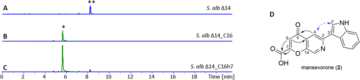 image file: d5cb00235d-f4.tif