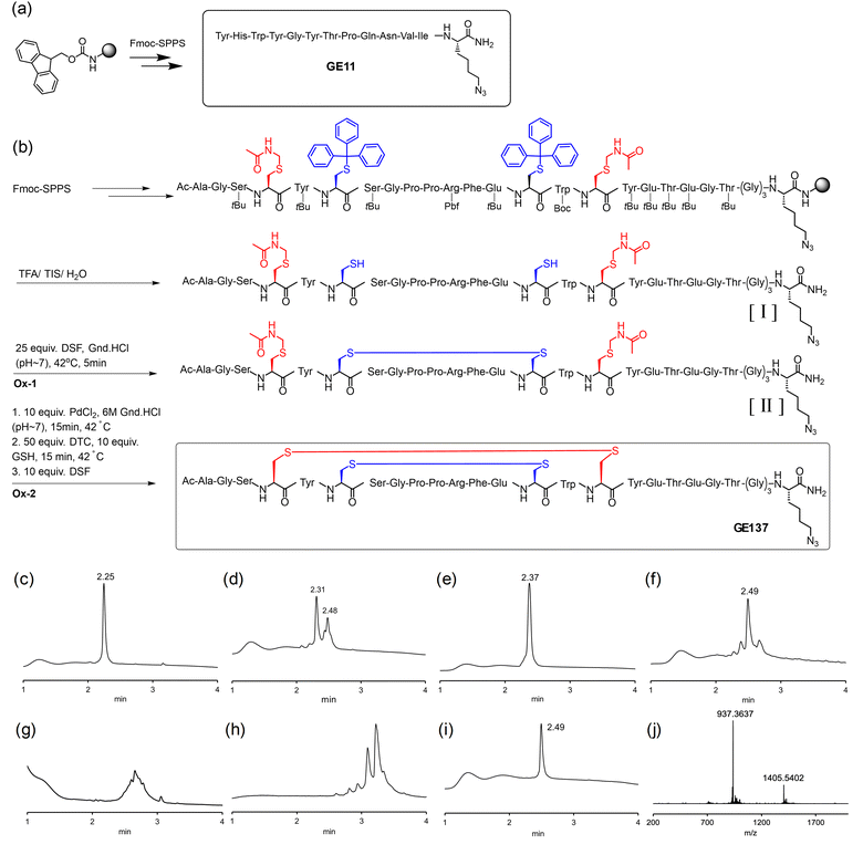 image file: d5cb00238a-f2.tif