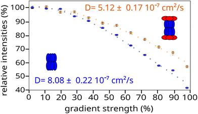 image file: d5cb00259a-f4.tif