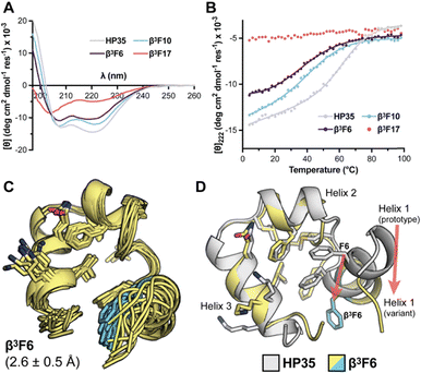 image file: d5cb00269a-f4.tif