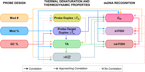 image file: d5cb00286a-f15.tif