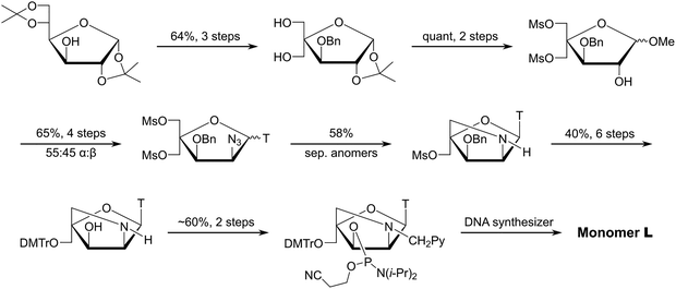 image file: d5cb00286a-s1.tif