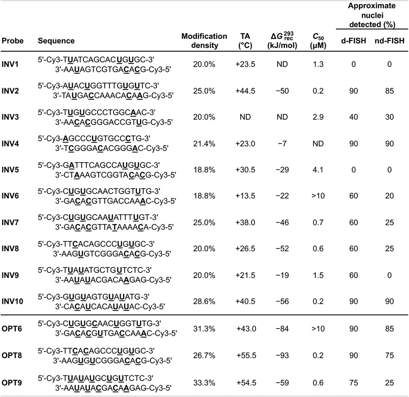 image file: d5cb00286a-u4.tif