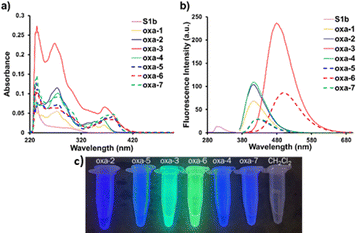 image file: d5cb00289c-f2.tif