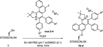 image file: d5cb00289c-u1.tif