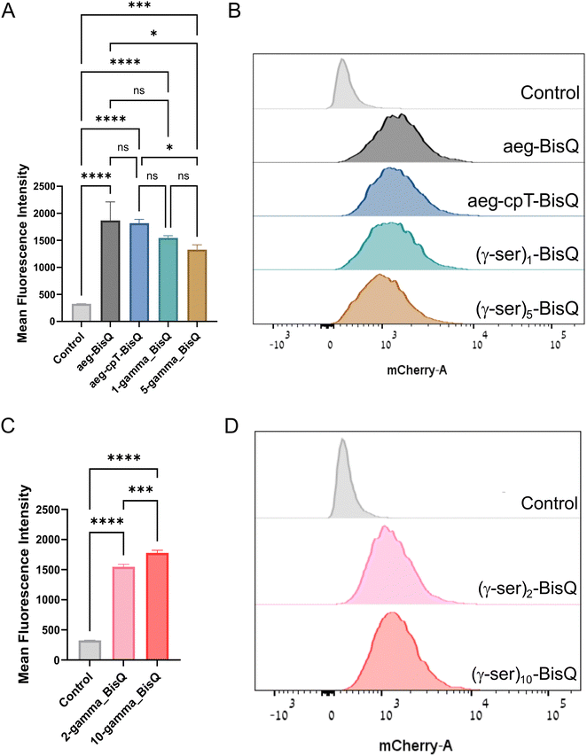 image file: d5cb00292c-f4.tif