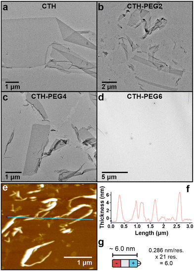 image file: d5cb00298b-f3.tif