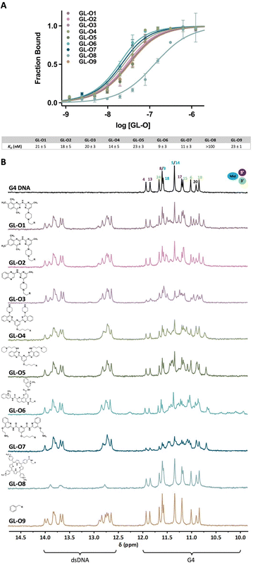 image file: d5cb00302d-f2.tif