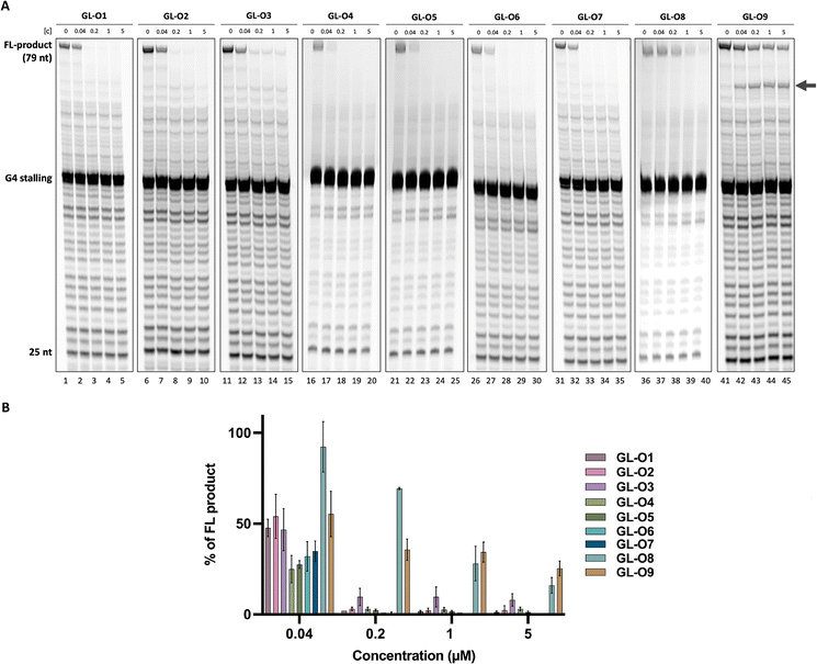 image file: d5cb00302d-f4.tif
