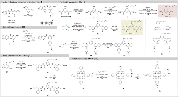 image file: d5cb00302d-s1.tif