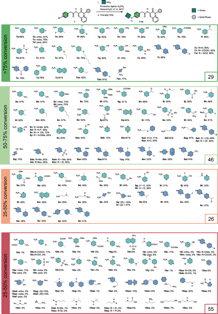 image file: d5cb00303b-f2.tif