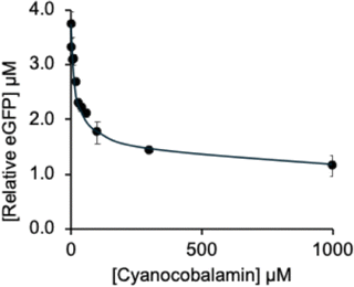 image file: d5cb00308c-f4.tif