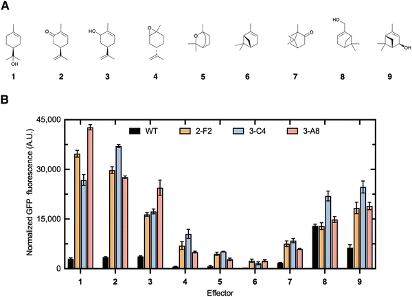 image file: d5cb00310e-f5.tif