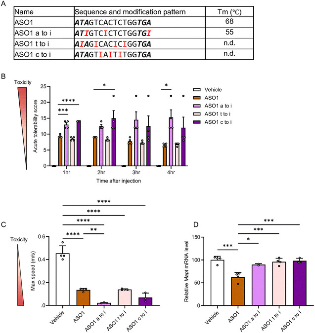 image file: d5cb00316d-f3.tif