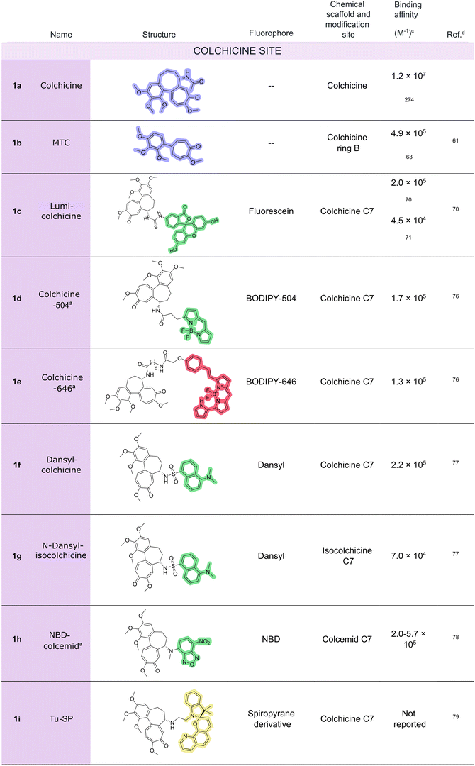 image file: d5cb00321k-u1.tif
