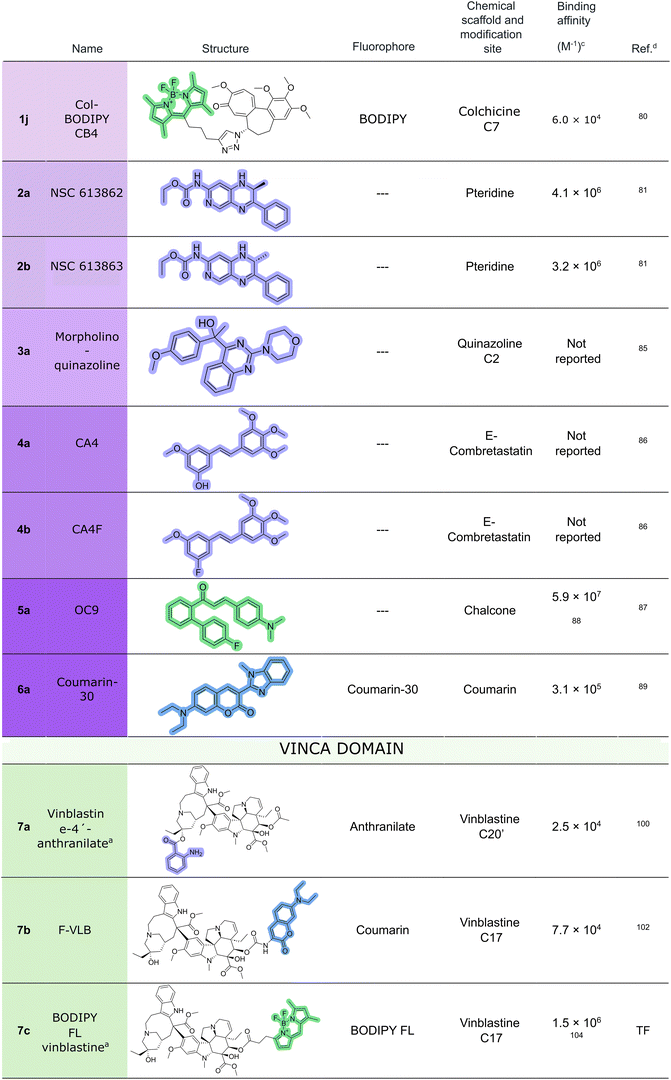 image file: d5cb00321k-u2.tif