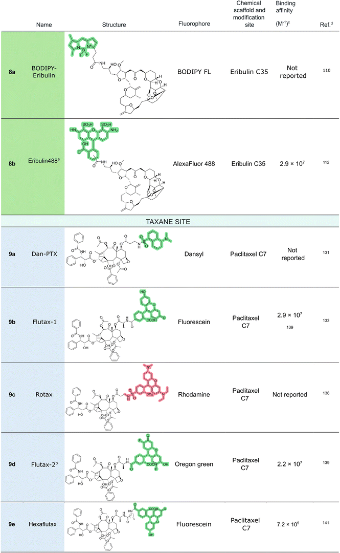 image file: d5cb00321k-u4.tif