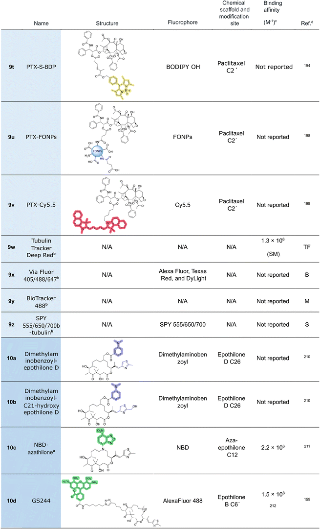 image file: d5cb00321k-u7.tif