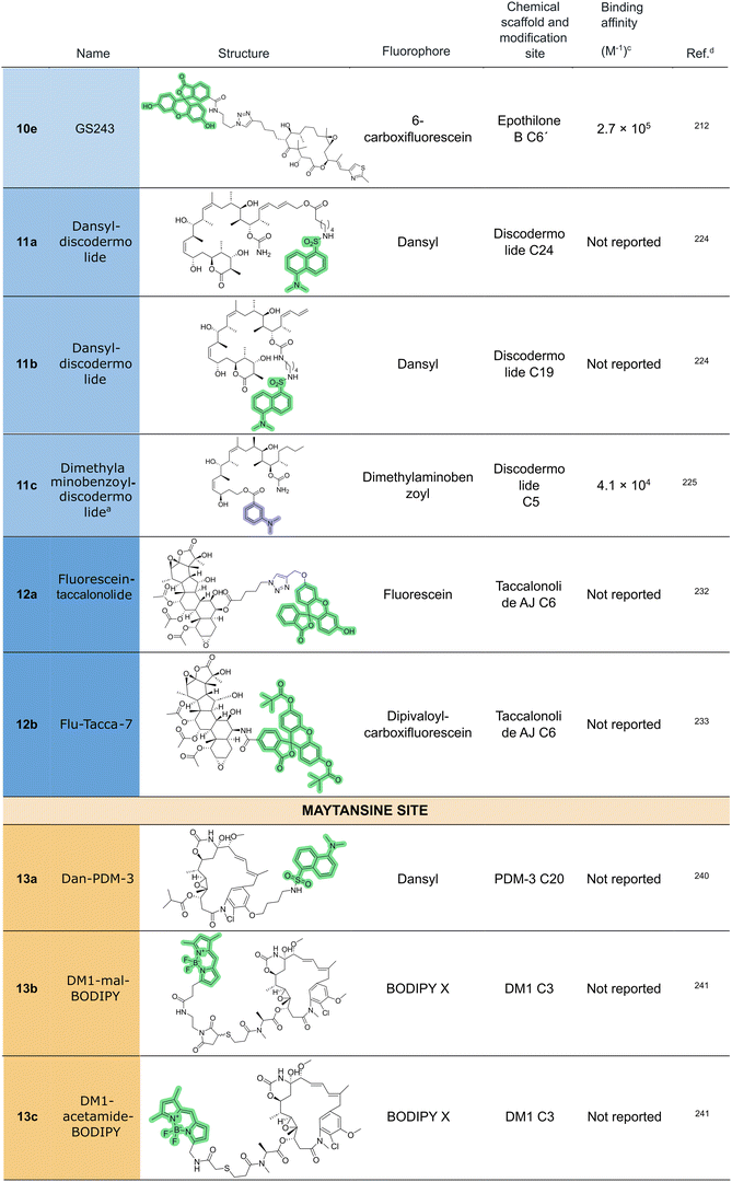 image file: d5cb00321k-u8.tif