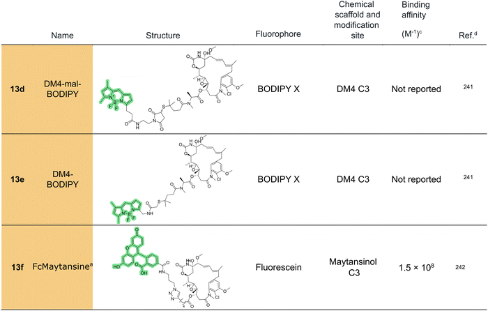 image file: d5cb00321k-u9.tif