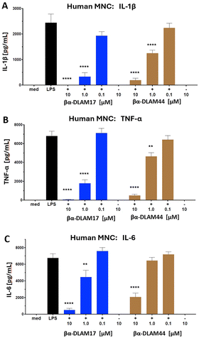 image file: d5cb00324e-f3.tif