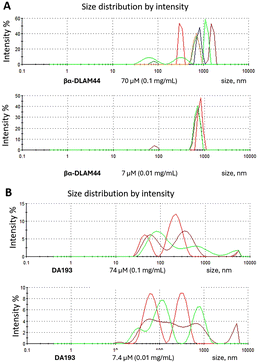 image file: d5cb00324e-f4.tif