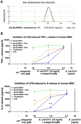 image file: d5cb00324e-f5.tif