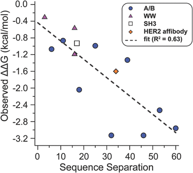 image file: d5cb00326a-f4.tif